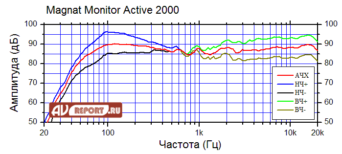 Акустика Magnat Monitor Active 2000