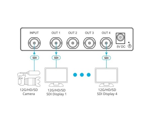 Усилитель-распределитель Kramer VM-4UX фото 4
