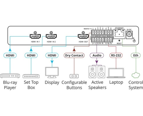 Коммутатор Kramer VS-211XS фото 4
