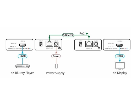 Комплект Kramer PT-871/2xr-KIT фото 2