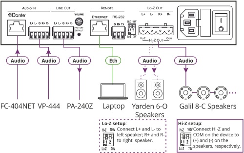 Усилитель Kramer PA-120Net фото 3