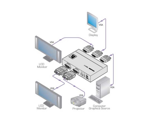 Усилитель-распределитель Kramer VP-400K фото 4