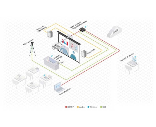 Интерактивная система Kramer VIA Connect² фото 4