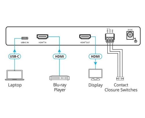 Масштабатор Kramer VP-424C фото 4