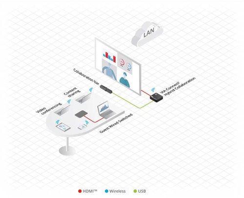 Интерактивная система Kramer VIA Connect² фото 5