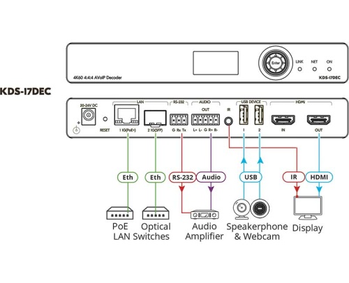 Декодер Kramer KDS-17DEC фото 4
