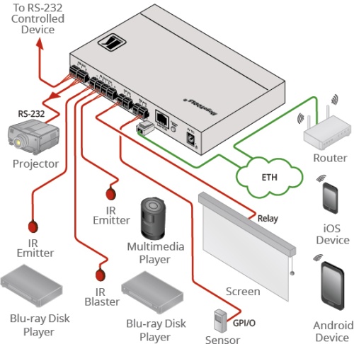 Преобразователь Kramer FC-28 фото 4