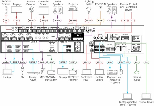 Коммутатор Kramer VS-84UT фото 3