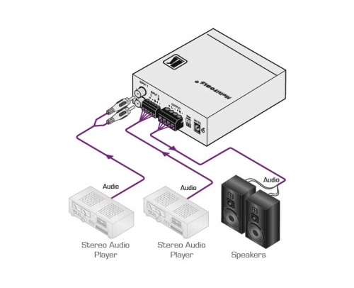 Усилитель Kramer 907XL фото 4