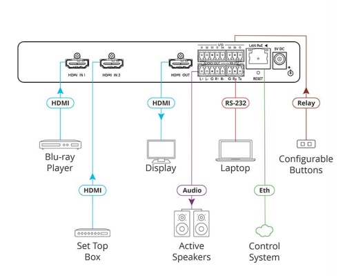 Коммутатор Kramer SWT3-21-H фото 4