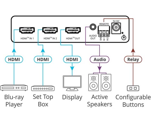 Коммутатор Kramer VS-211X фото 4