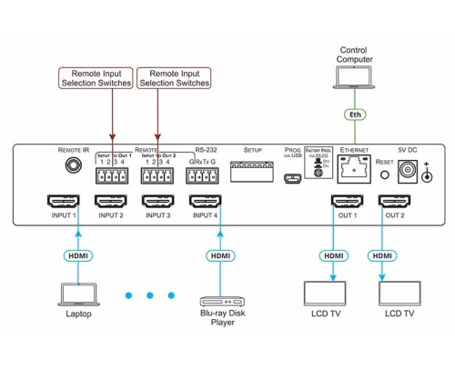 Коммутатор Kramer VS-42H2 фото 3