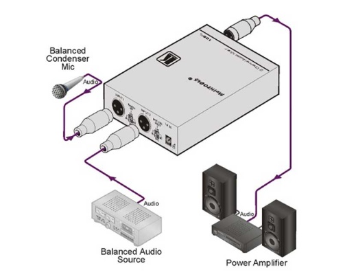 Аудиомикшер Kramer 102XL фото 4