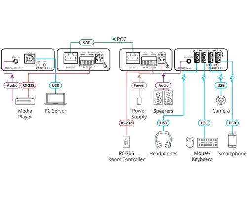 Комплект Kramer PT-2UT/R фото 8