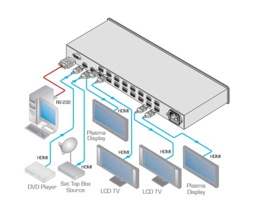 Усилитель-распределитель Kramer VM-216H фото 3
