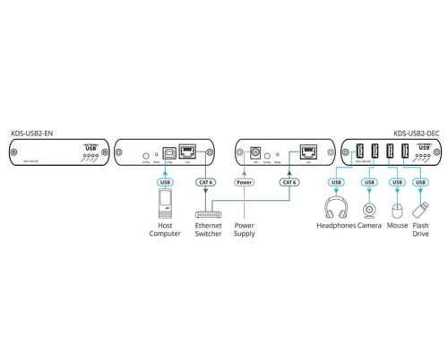 Комплект Kramer KDS-USB2 фото 6