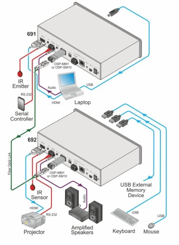 Модуль Kramer OSP-MM1 фото 5