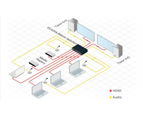 Коммутатор Kramer VS-62HA фото 4