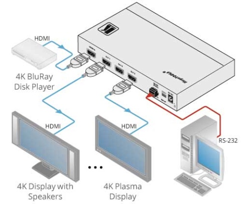 Усилитель-распределитель Kramer VM-3H2 фото 4