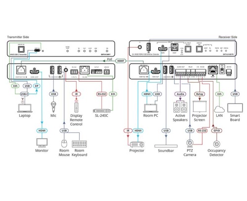 Передатчик Kramer EXT3-21-XR-TR фото 4