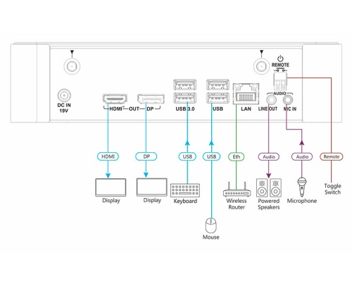 Интерактивная система Kramer VIA Campus² фото 3