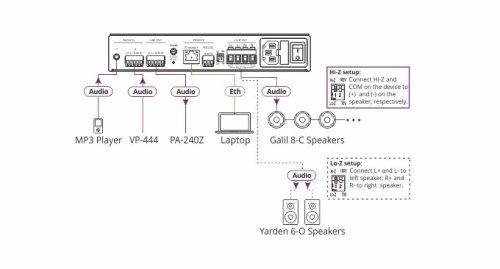 Усилитель Kramer PA-120Z фото 5