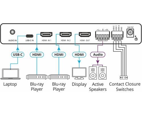 Масштабатор Kramer VP-451 фото 3