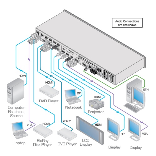 Масштабатор Kramer VP-732 фото 3