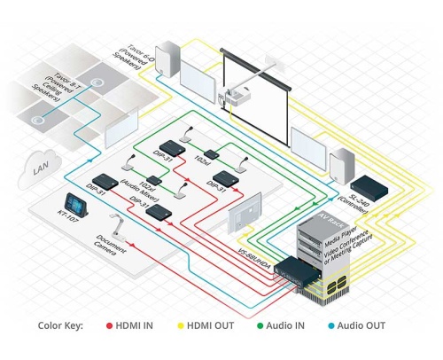 Аудиомикшер Kramer 102XL фото 5