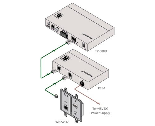 Источник питания Kramer PSE-1 фото 4