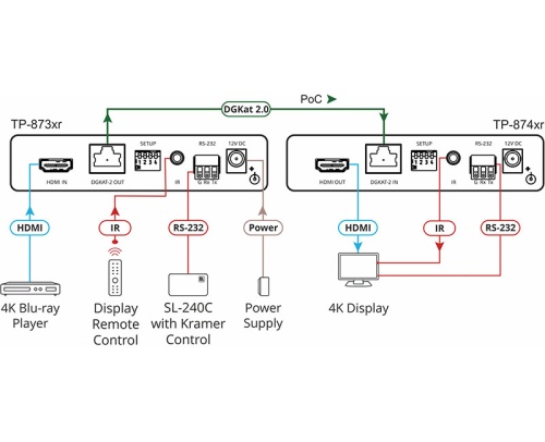 Передатчик Kramer TP-873XR фото 4