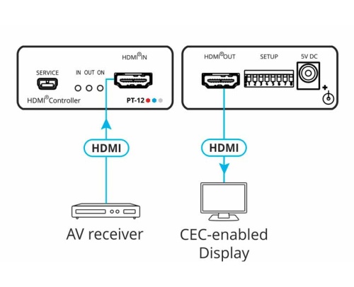 Процессор Kramer PT-12 фото 4