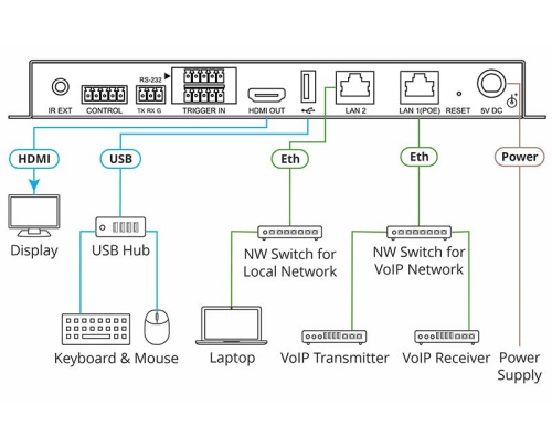 Контроллер Kramer KDS-8-MNGR фото 4